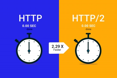 آشنایی با مفهوم HTTP2