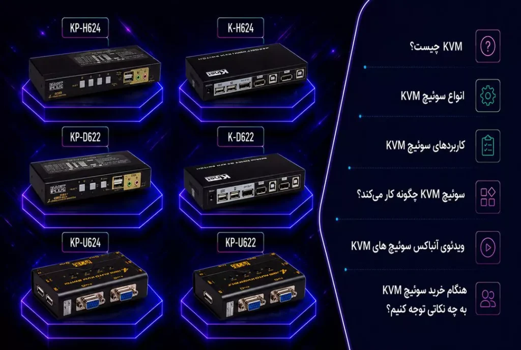 KVM چیست