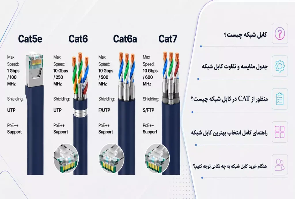 تفاوت کابل شبکه